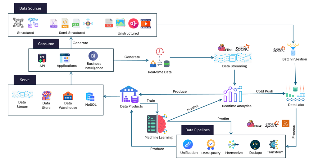 cloud-data-eng-infographic