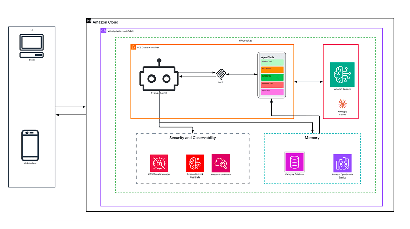 System Architecture