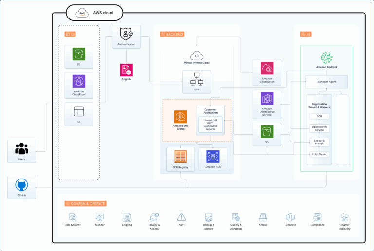 System Architecture